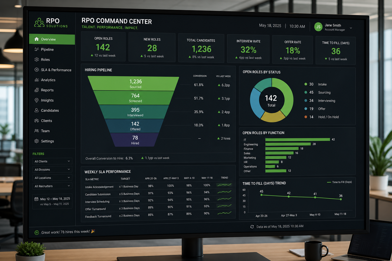 Recruitment command center — full-cycle hiring visibility